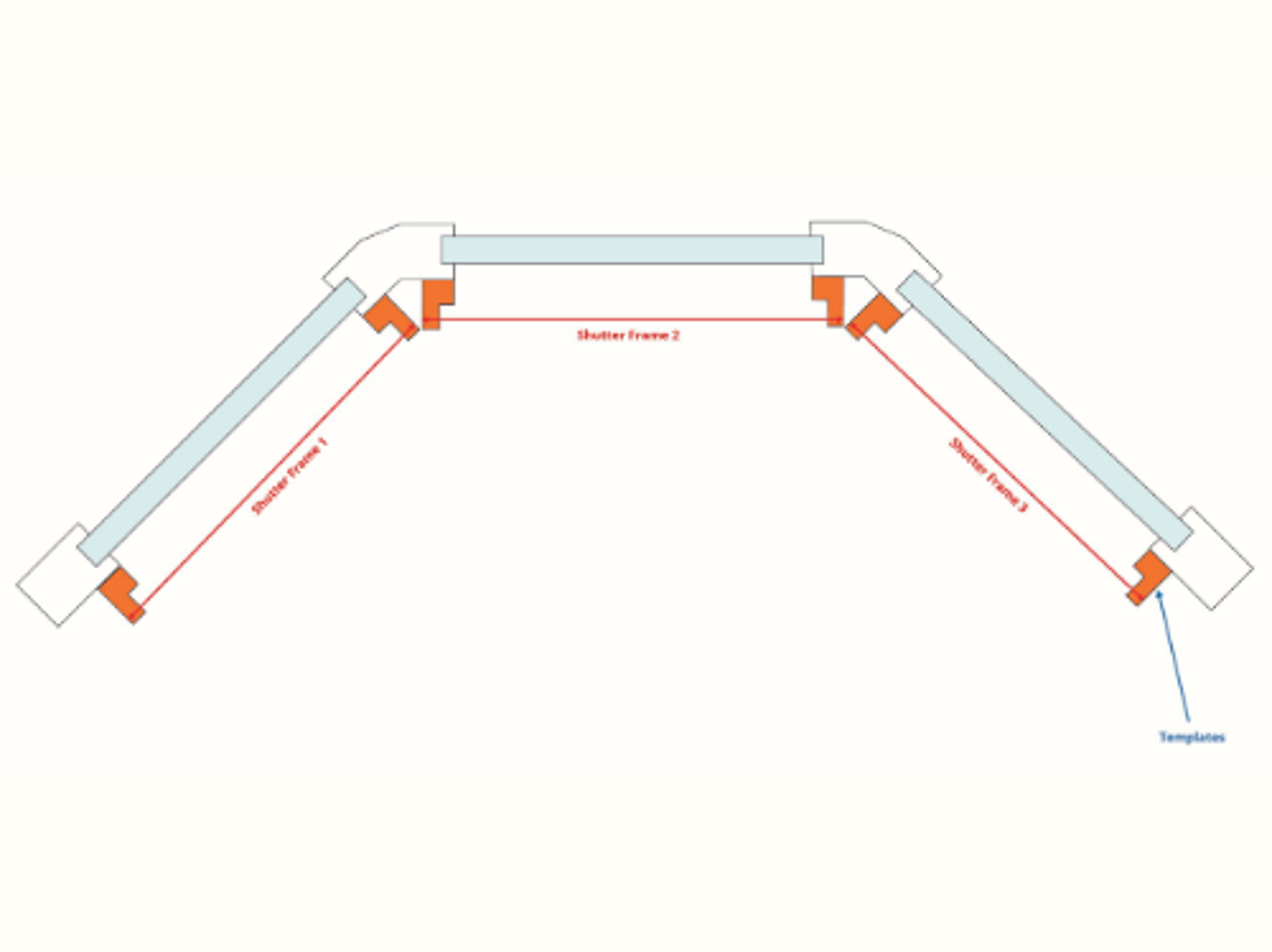 Bay Templates