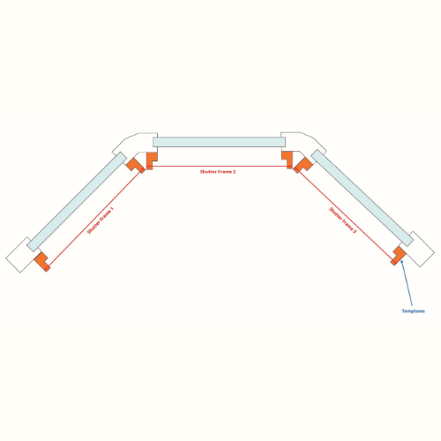 Bay Templates
